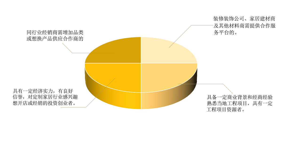 成都中天达木业