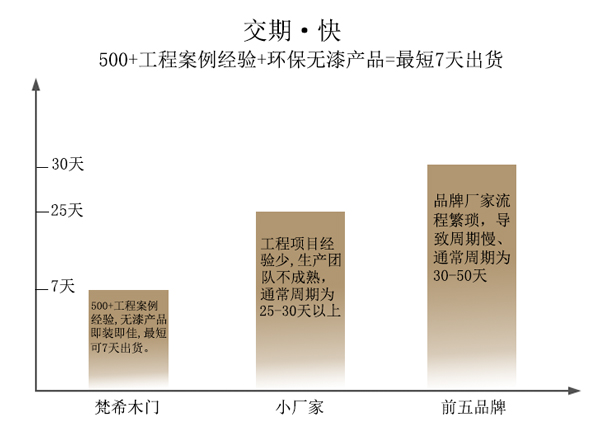 梵希木门